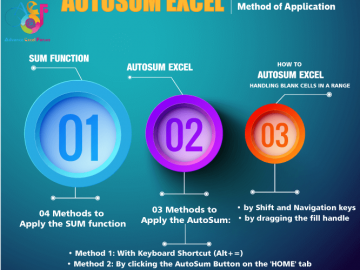 03 Useful Methods Add Numbers With AutoSum Excel