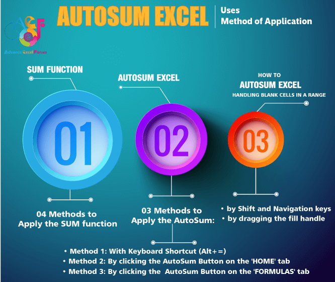 03 Useful Methods Add Numbers With AutoSum Excel