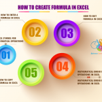 05 Best Methods_How To Create Formula in Excel