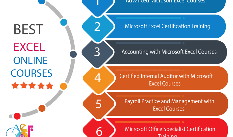 36+ BEST ADVANCED EXCEL COURSE ONLINE | By ed2go |