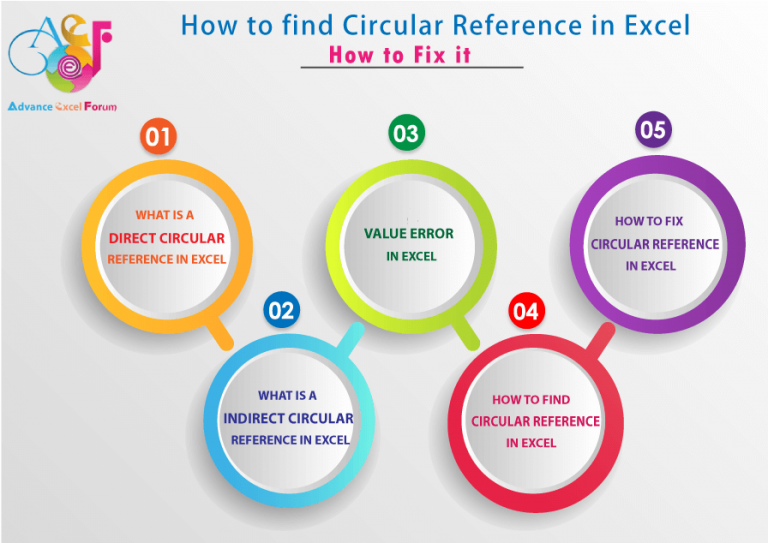 How to find Circular Reference in Excel & How to Fix it
