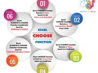 06 ADVANCED USES OF EXCEL CHOOSE FUNCTION
