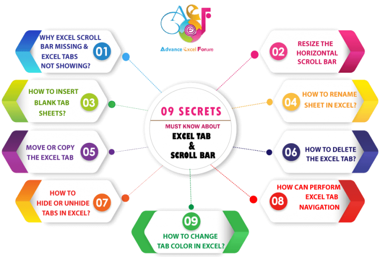 09 Secrets_Must Know About Excel Tab and Scroll Bar