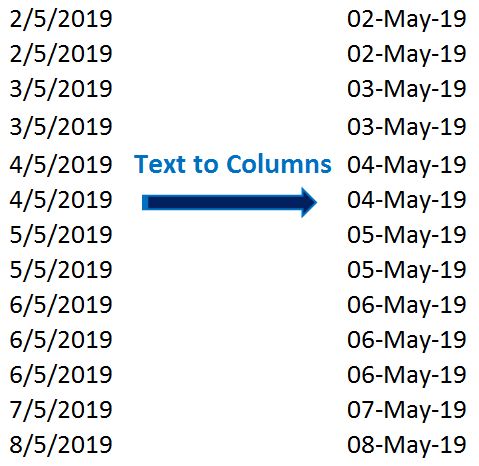 Convert Text to Date Format (Using Text to Columns)_5