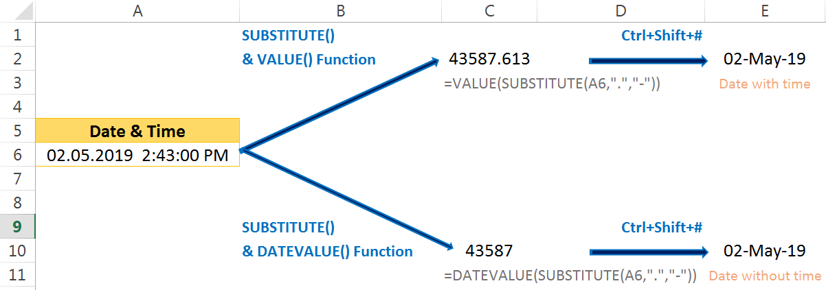 Excel Convert Text to Number Using the SUBSTITUTE Function