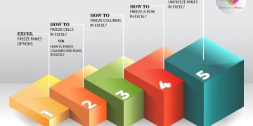 05 Points Should Learn How to Freeze Panes in Excel