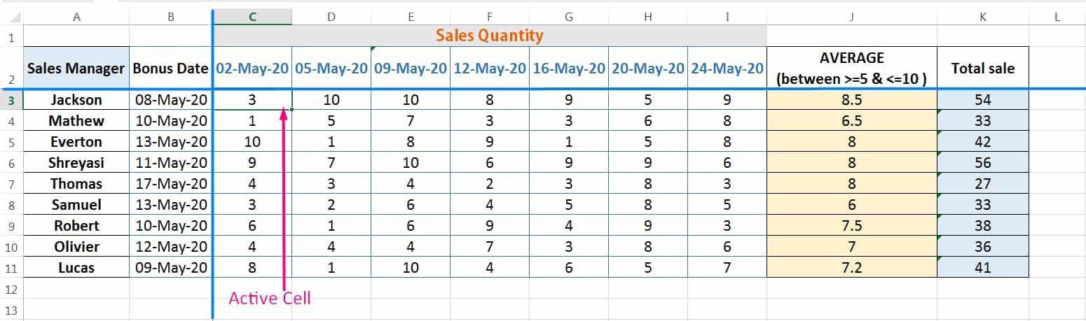 HOW TO FREEZE CELLS IN EXCEL or, HOW TO FREEZE COLUMNS AND ROWS IN EXCEL