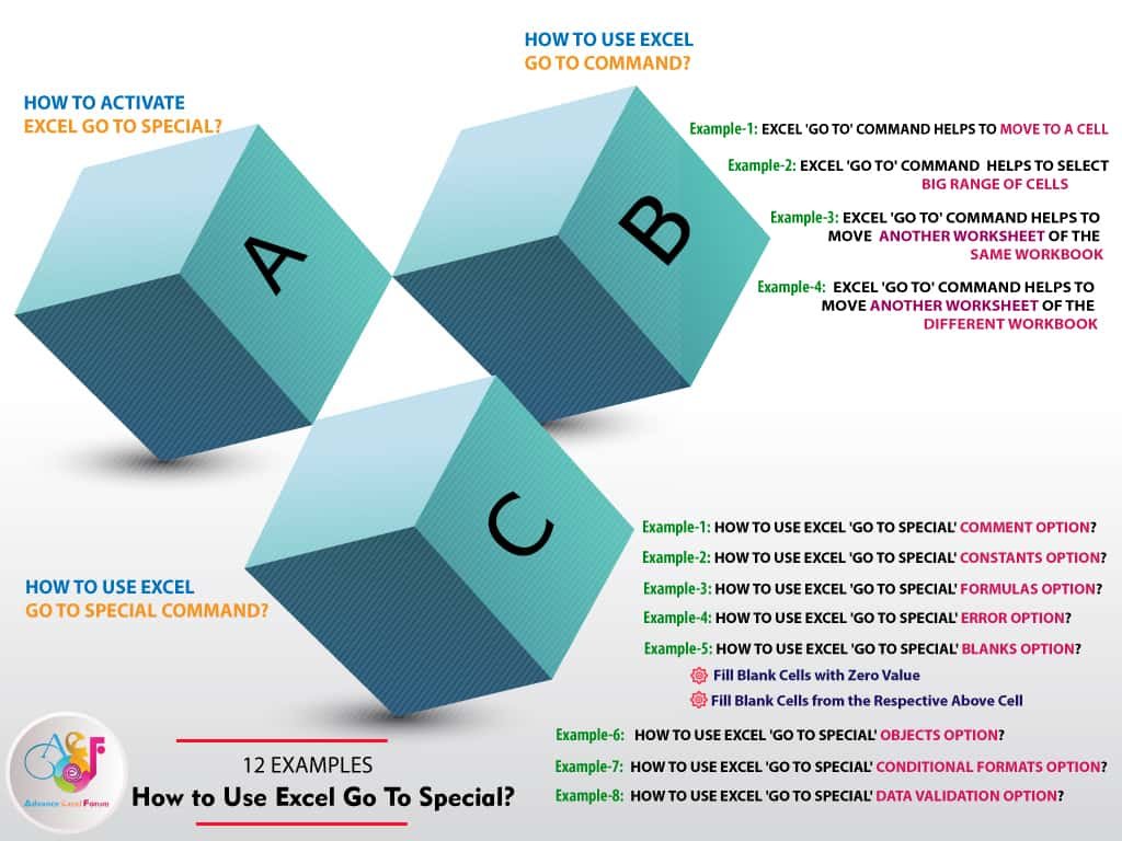 12 Examples || How to Use Excel Go To Special?
