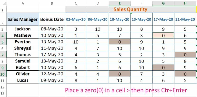 HOW TO USE EXCEL 'GO TO SPECIAL' BLANKS OPTION_Fill Blank Cells with Zero Value_2