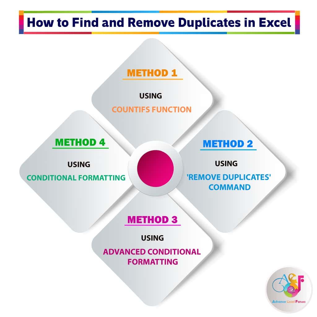 04 Best Options How to Find and Remove Duplicates in Excel