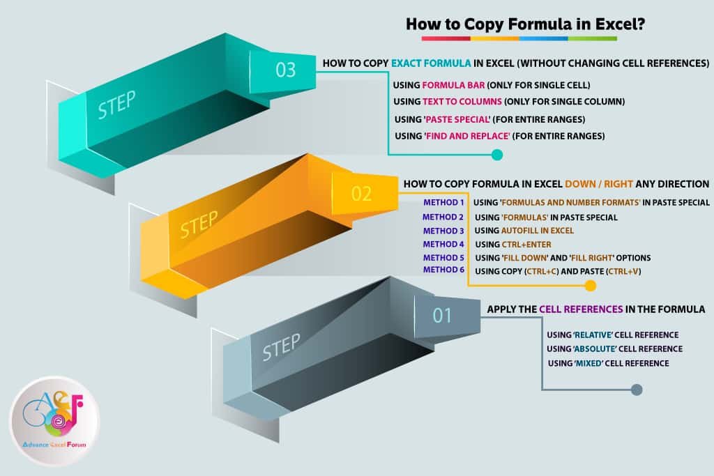 how-to-copy-formula-in-excel-how-to-copy-formula-down-in-excel-column