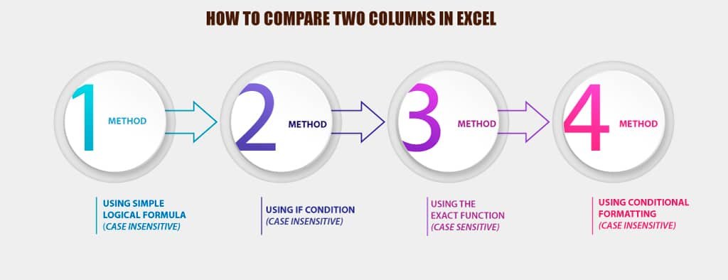 04 Alternative Methods: How To Compare Two Columns In Excel?