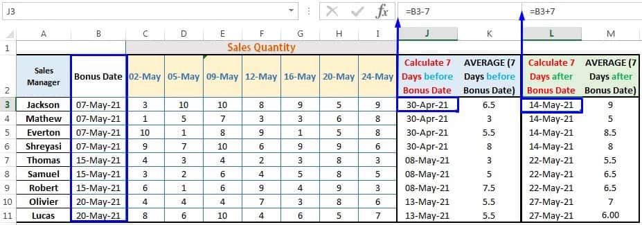 To Calculate Average Sales Pre- and Post from Bonus Date by Using Excel AVERAGEIFS Function_01
